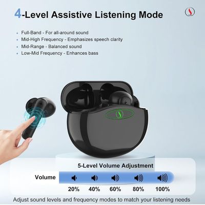 In-het-oor OTC-hoortoestellen met feedbackonderdrukking en 20 uur lange batterijduur